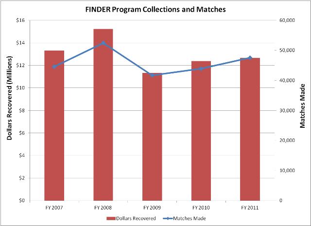 FINDER matches and Collections