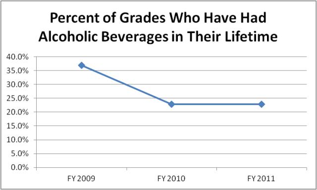 Percentage-Grades who have had alcohol