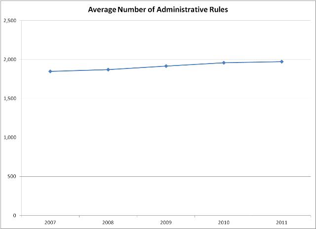 Rules Filed by Year