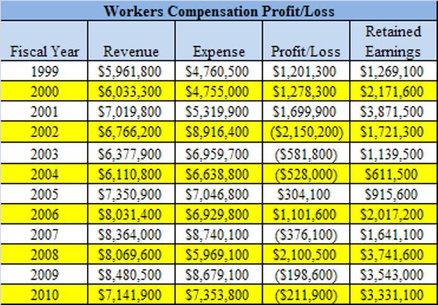 Workers Comp1
