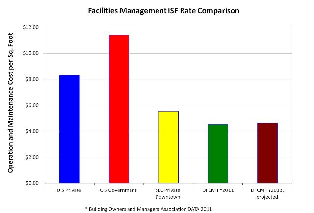 Rate Comparison