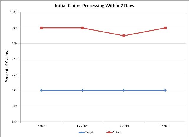 Claims Processing