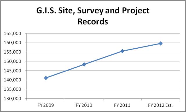 Site,Survey,Project Records