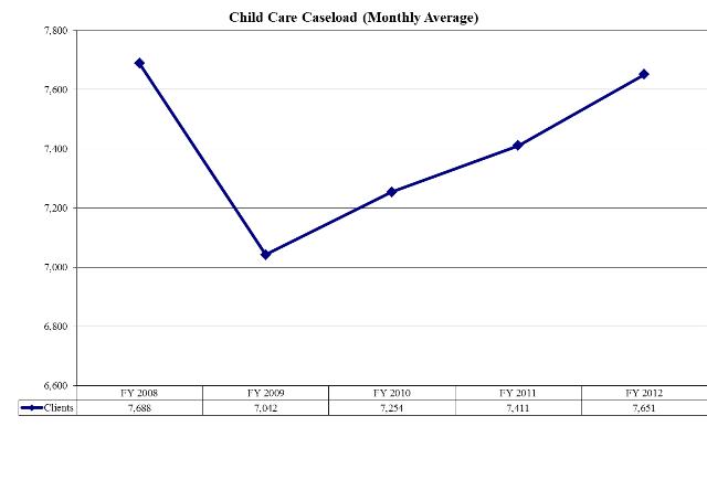 Child Care Caseload