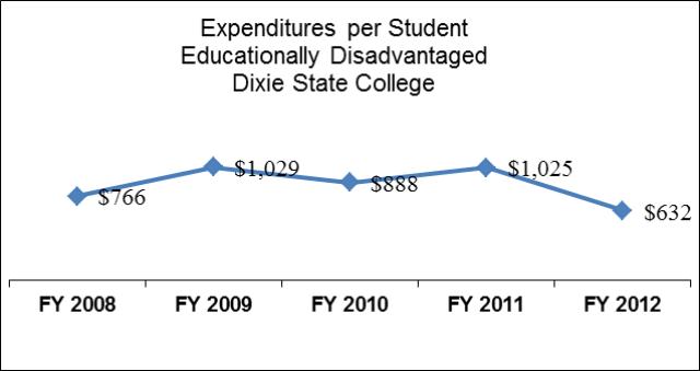 Dixie State College Educationally Disadvantaged Expenditures per Student