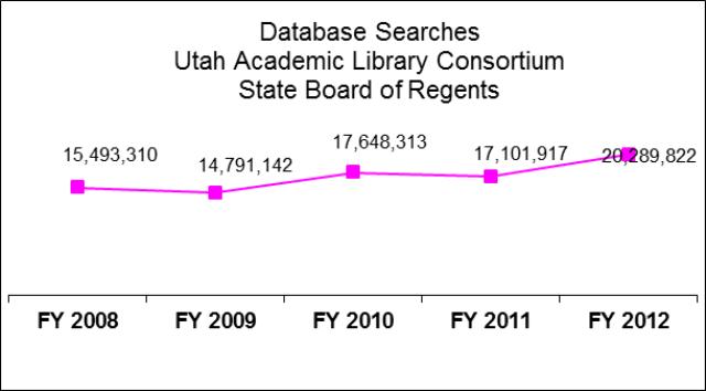 State Board of Regents Utah Academic Library Consortium