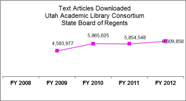 State Board of Regents Utah Academic Library Consortium