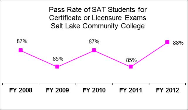 Salt Lake Community College School of Applied Technology