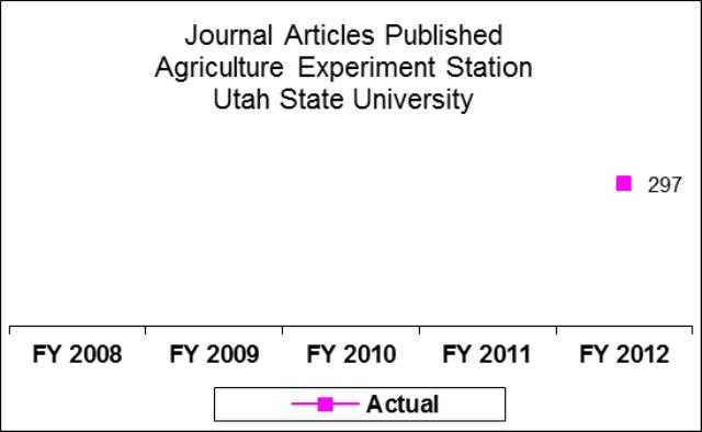 Utah State University Agriculture Experiment Station