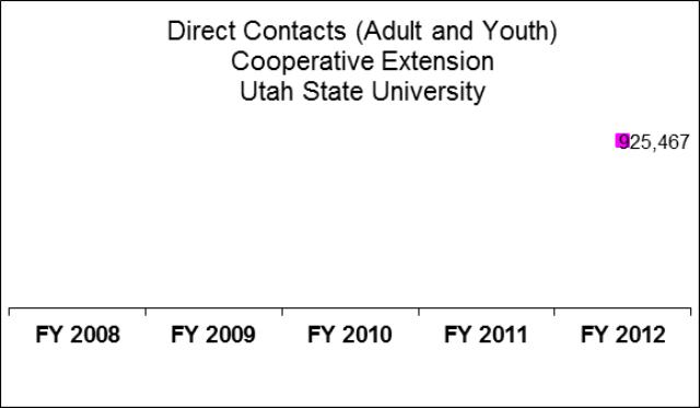 Utah State University Cooperative Extension