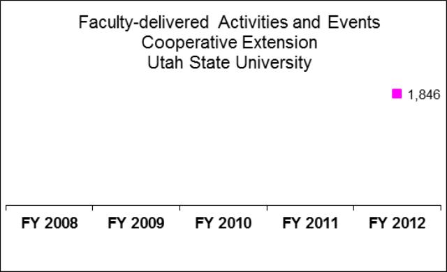 Utah State University Cooperative Extension