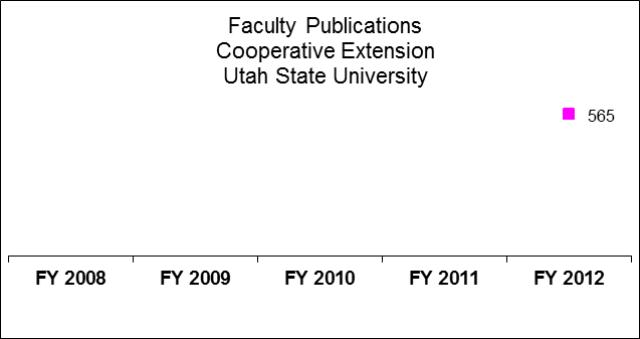 Utah State University Cooperative Extension