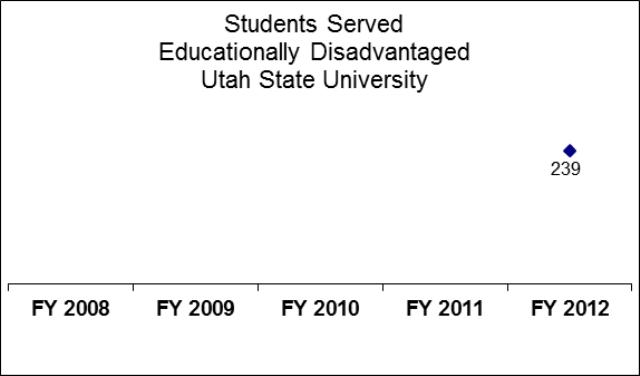 Utah State University Educationally Disadvantaged