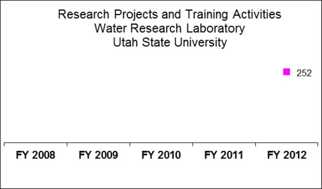 Utah State University Water Research Laboratory