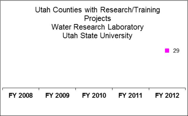 Utah State University Water Research Laboratory