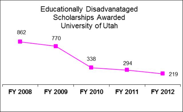 University of Utah Educationally Disadvantaged