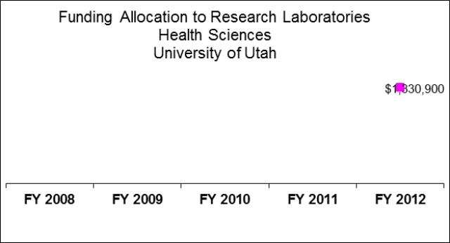 University of Utah Health Sciences