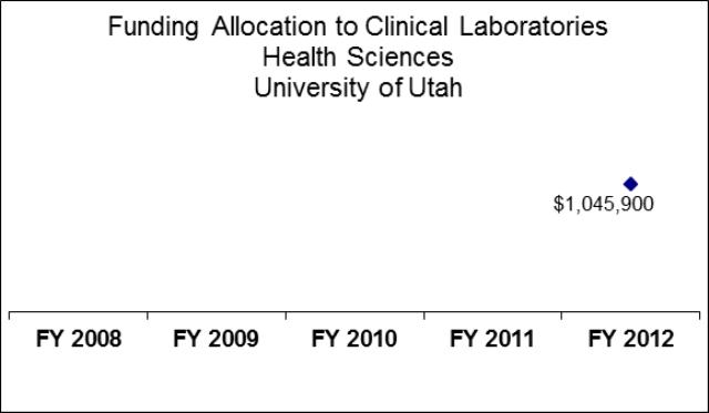 University of Utah Health Sciences