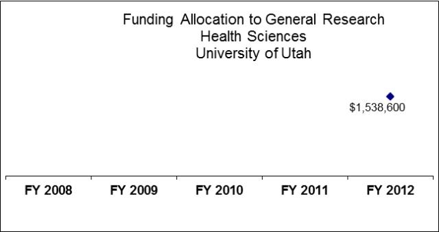 University of Utah Health Sciences