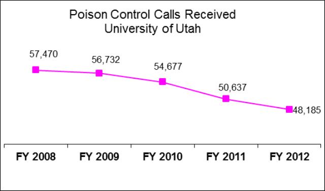 University of Utah Poison Control Center