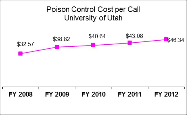 University of Utah Poison Control Center