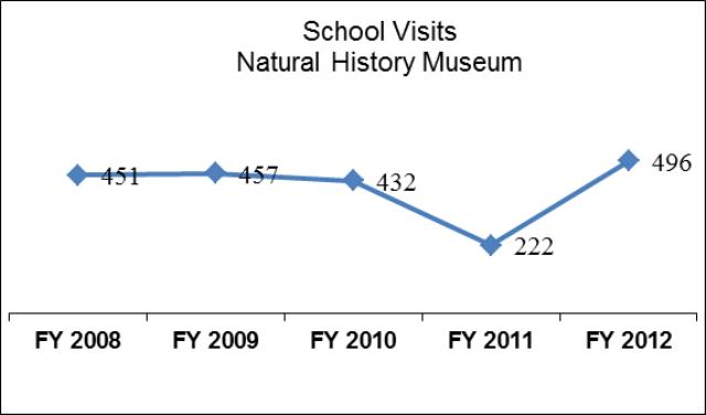 University of Utah Natural History Museum