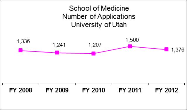 University of Utah School of Medicine