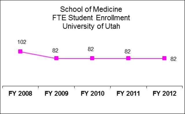 University of Utah School of Medicine