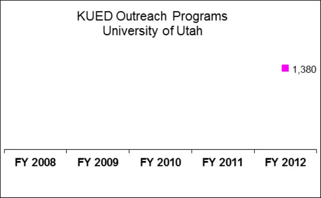 University of Utah KUED