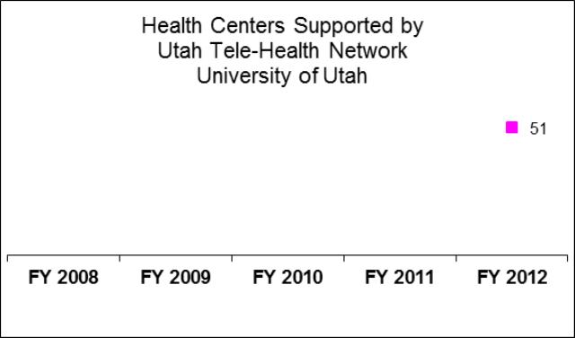 University of Utah Tele-Health Network