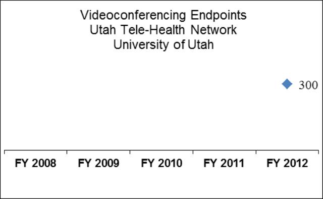 University of Utah Tele-Health Network