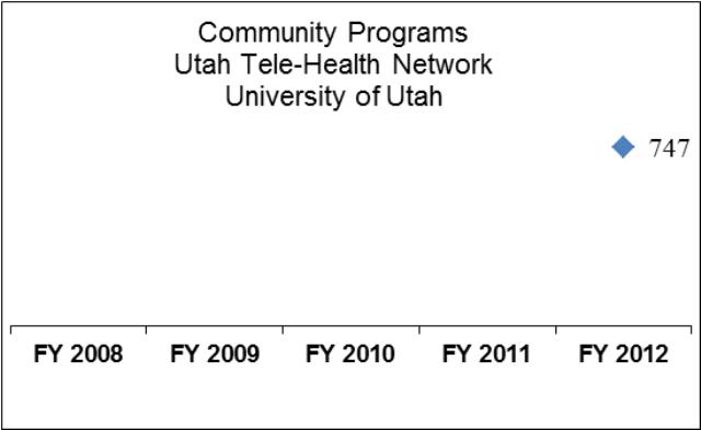 University of Utah Tele-Health Network