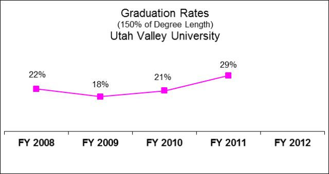 Utah Valley University Education and General
