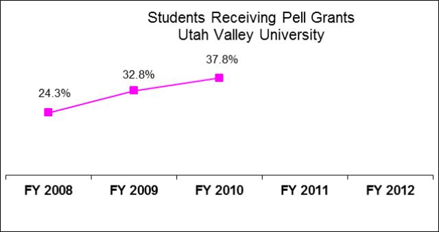 Utah Valley University Educationally Disadvantaged