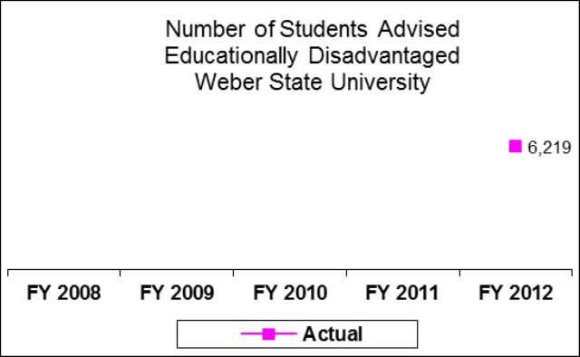 Weber State University Educationally Disadvantaged