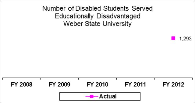 Weber State University Educationally Disadvantaged