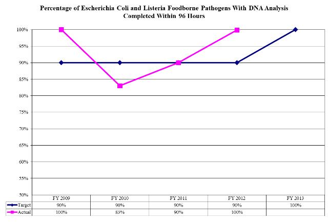 Percentage of In-house Tuberculosis Test Results Reported Within 35 Days