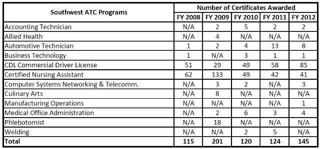 SWATC3