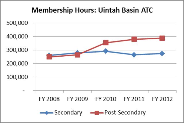 UBATC2