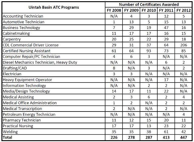 UBATC3