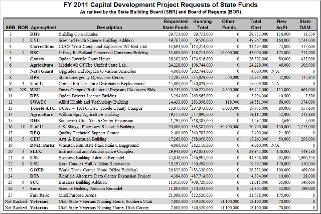 2010 G.S. Capital Facility Requests