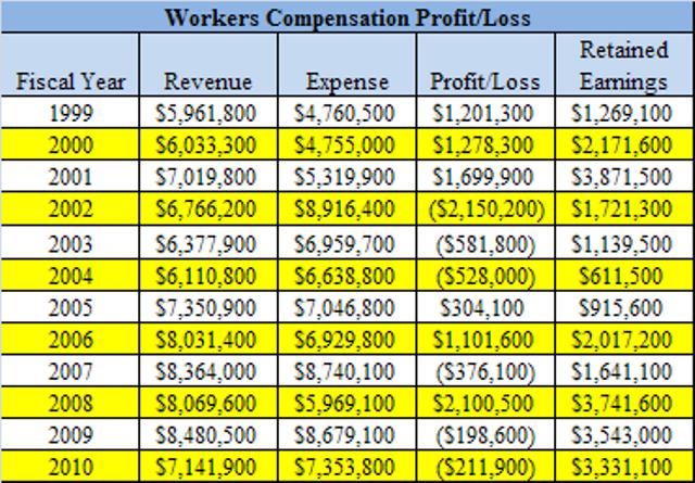 Workers Comp1