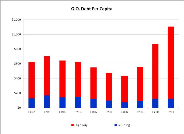 DebtperCapita