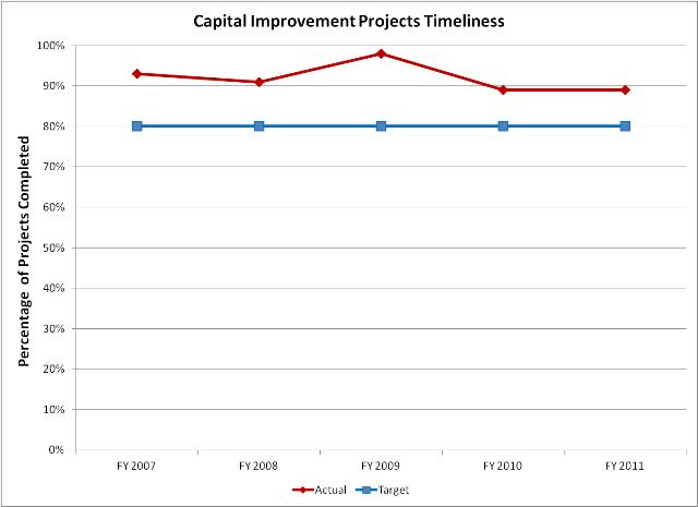 Reserve Fund Balances1