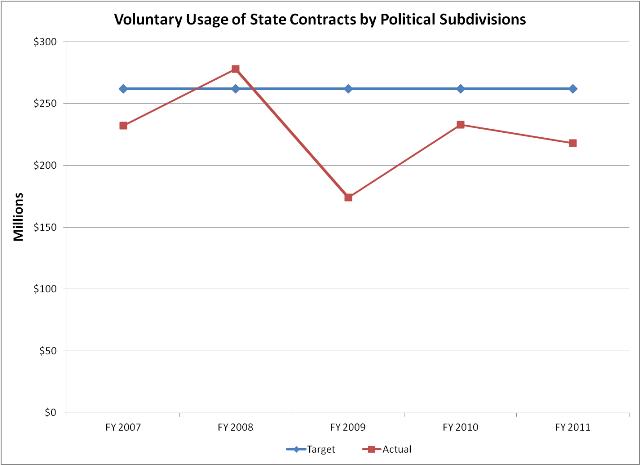 Nonstate Contracts1