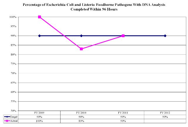 Percentage of In-house Tuberculosis Test Results Reported Within 35 Days