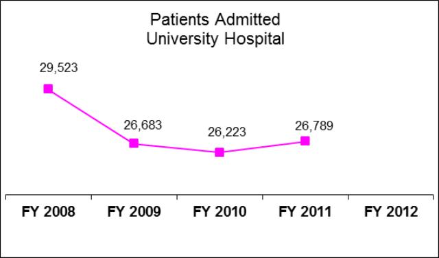 University of Utah Hospital