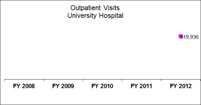 University of Utah Hospital