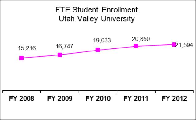 Utah Valley University Education and General