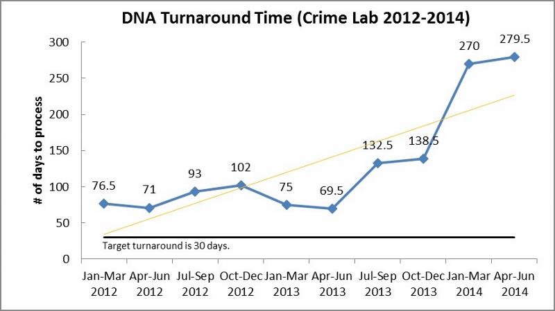 Turnaround Time